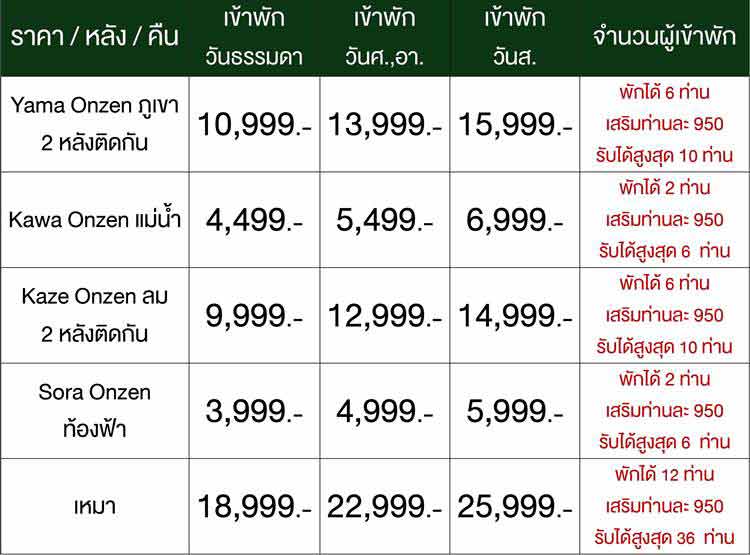 ที่พักเมืองกาญน้องหมาพักได้